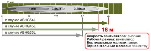 Мощный поток воздуха (вид сбоку)